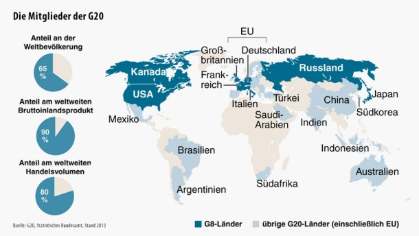 Infografik / Die Mitglieder der G20