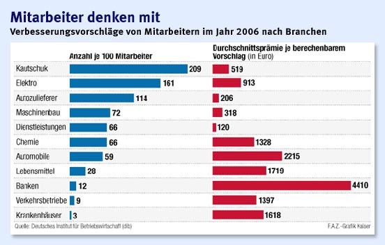 langhammer gmbh mitarbeiter