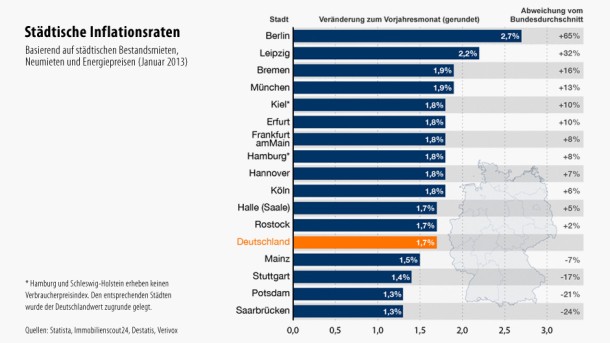 Bilderstrecke zu: Lebenshaltungskosten: Wo die Teuerung besonders hoch ...