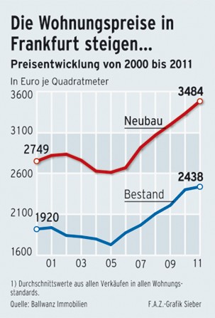 Bilderstrecke zu: Fluglärm in Frankfurt: Brüllen, Dröhnen, Pfeifen ...