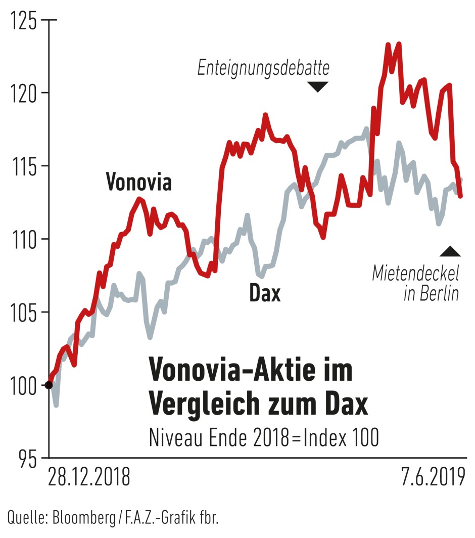 Bilderstrecke zu: Wie die Berliner Politik den Aktienmarkt beeinflusst ...