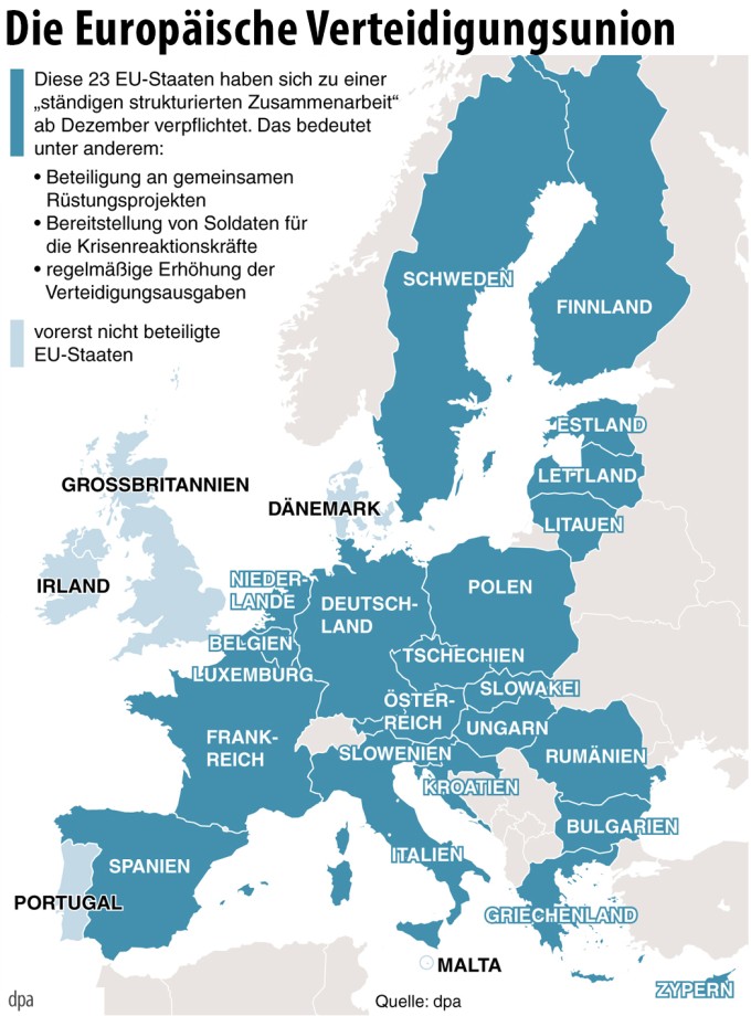 23 EU-Staaten beschließen Verteidigungsunion