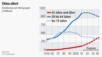 Ende der Ein-Kind-Politik in China
