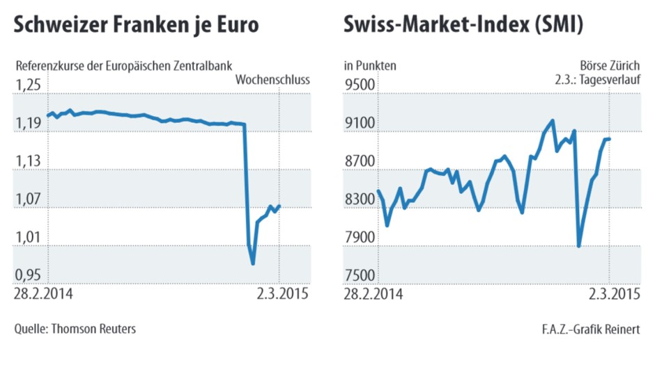 Bilderstrecke zu: Aktien: Schweizer Börse verkraftet Frankenschock ...