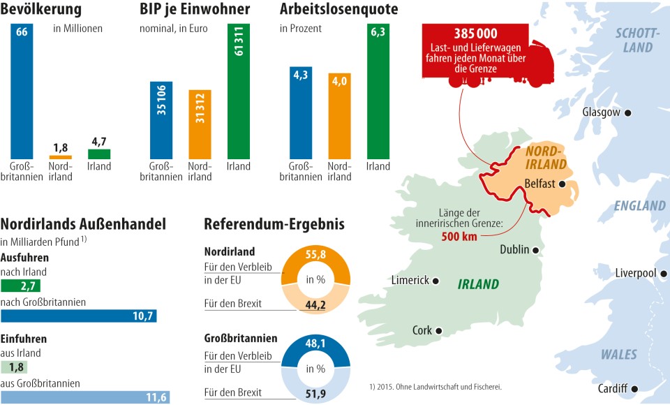 BrexitVerhandlungen Vier Wege aus dem irischen Dilemma BrexitVerhandlungen Vier Wege aus dem irischen Dilemma