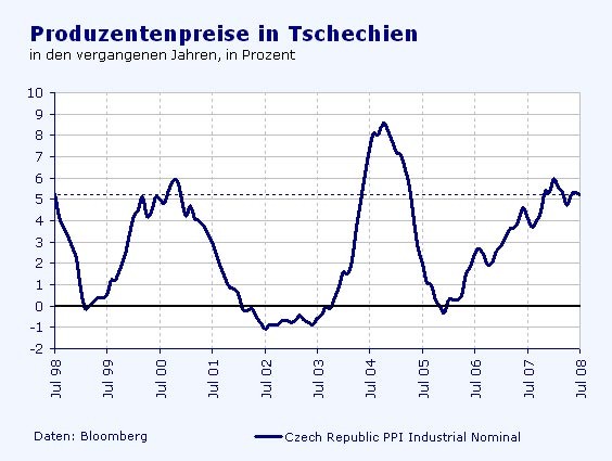 Bilderstrecke zu: Devisenmarkt: Tschechische Krone hat Gegenwind - Bild 4 von 8 - FAZ