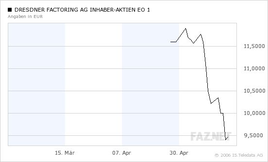 Bilderstrecke Zu Borsengang Aktie Von Schmack Biogas Kommt In Schwerer Zeit Bild 13 Von 16 Faz