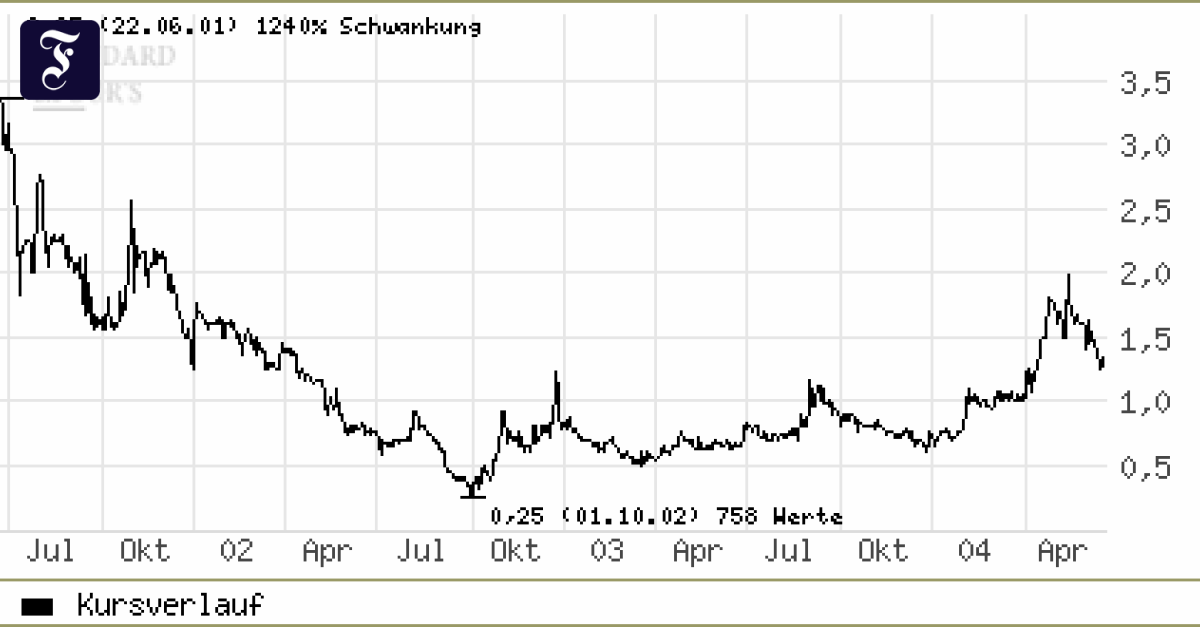 Technologie: Aktie von Vectron als Spekulation auf die Trendwende - Aktien - FAZ