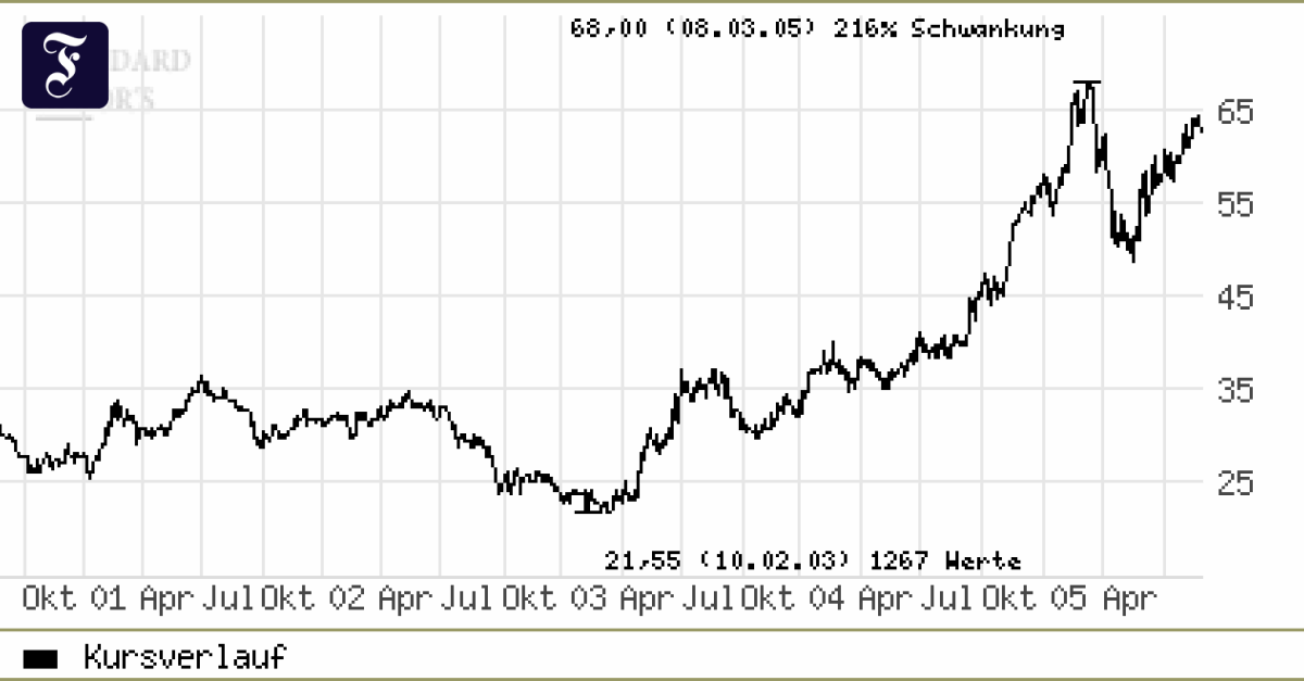 Österreich: Billige Voestalpine-Aktie nach Delle wieder in Form ...