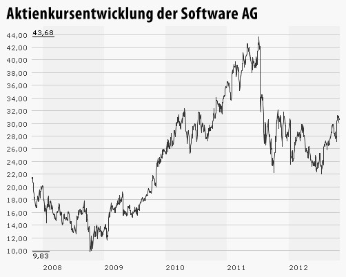 Bildergalerie Aktien Des Tages Der Favorit Heisst Deutsche Bank
