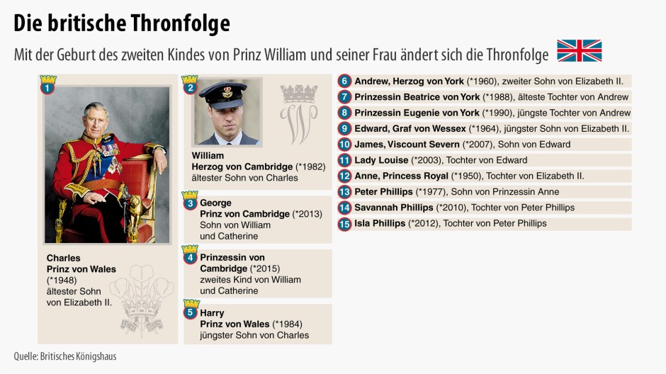 Bilderstrecke zu: Britisches Königshaus: Kate und William präsentieren ...
