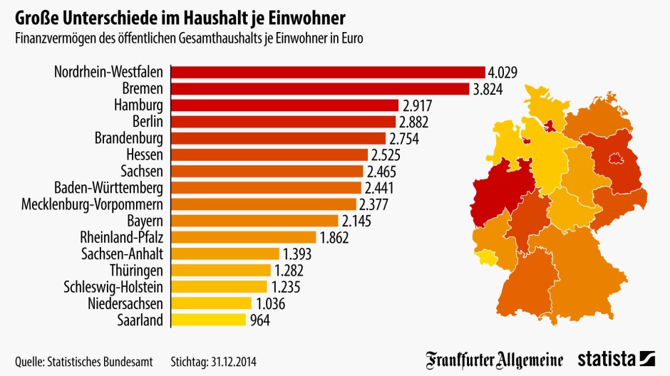 Grafik des Tages NordrheinWestfalen hat am meisten Finanzvermögen pro Einwohner Grafik des Tages NordrheinWestfalen hat am meisten Finanzvermögen pro Einwohner