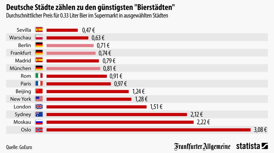 Wo es das günstigste Bier gibt die Grafik des Tages Wo es das günstigste Bier gibt die Grafik des Tages
