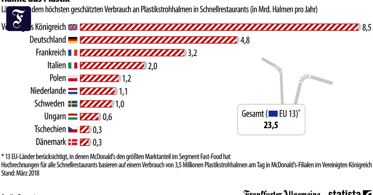 Verbot von Plastikgeschirr rückt näher