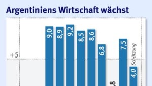 Staatsanleihen: Argentiniens erstaunliches Comeback an den Anleihemärkten - Anleihen & Zinsen - FAZ