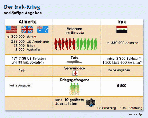 Bilderstrecke zu: George W. Bush: Der Kampf ist zu Ende - der Krieg nicht - Bild 1 von 2 - FAZ