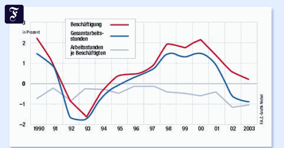Endzeitstimmung Am Arbeitsmarkt Ezb Zur Us Zollpolitik China Exporte Die Prognose - dvcv8qy