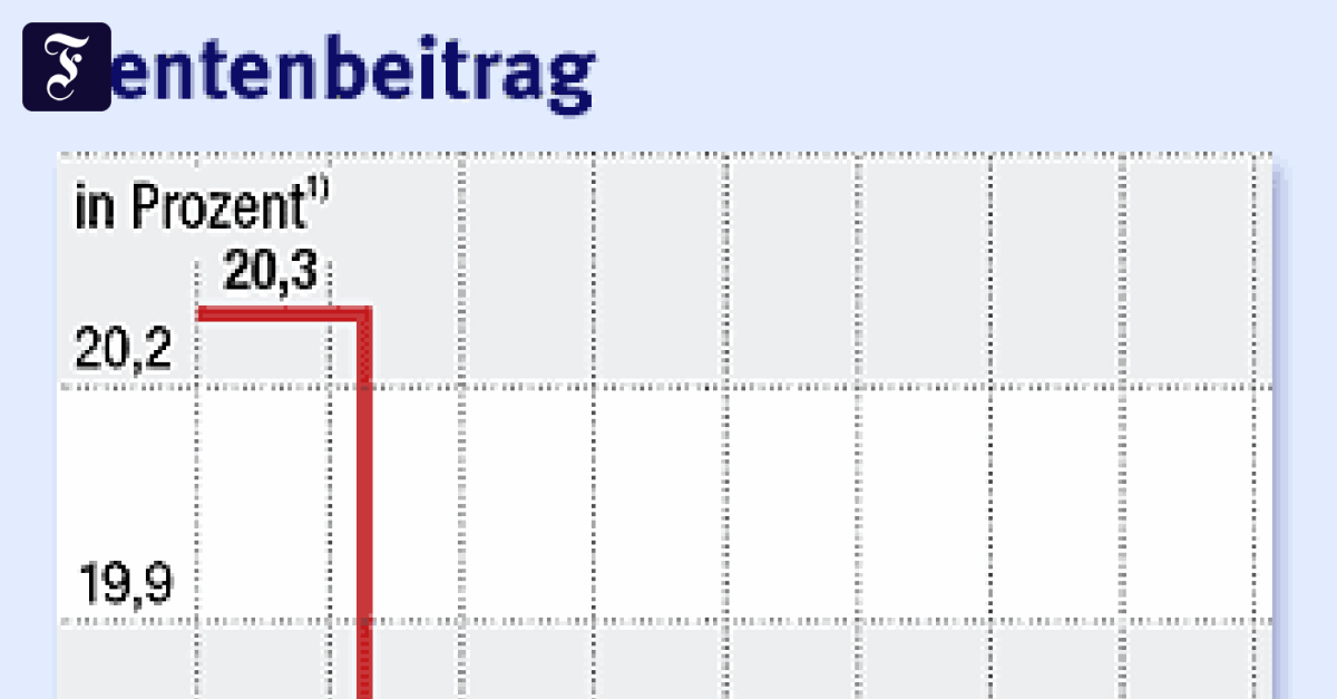 Vorsicht Falle Rentenreform Rentenbeitrag Soll Auf 188 Prozent Steigen Die Wahrheit Über Ihre Rente - 1u2iaks