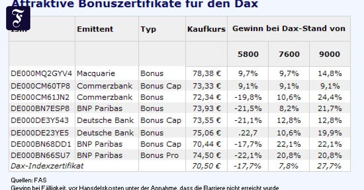 Bonuszertifikate: Gesichert aufwärts - Fonds & Mehr - FAZ