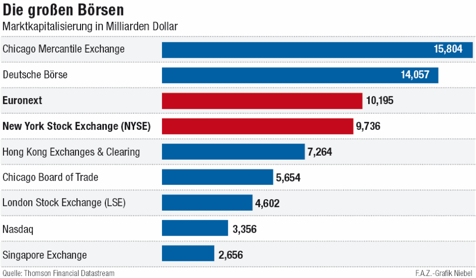 Bilderstrecke zu Die weltgrößte Börse entsteht Nyse und Euronext