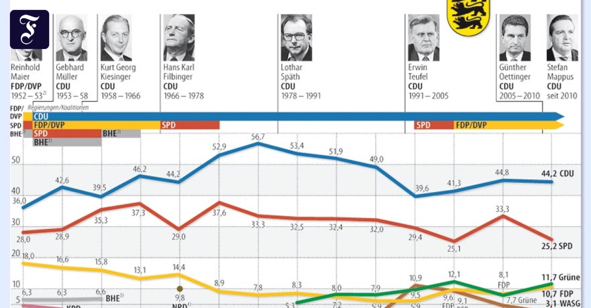Landtagswahlen in Baden-Württemberg: Das Stammland unter ...