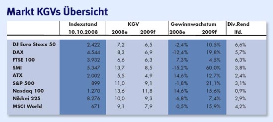 Wiener Schottenring Die Kurse Haben Sich 2008 Halbiert Aktien Faz