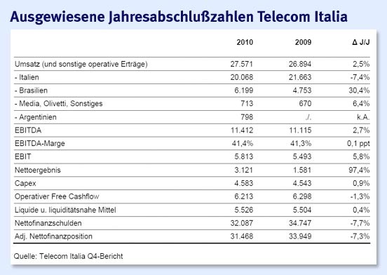 Bilderstrecke Zu Unternehmensanleihen Schuldenabbauplane