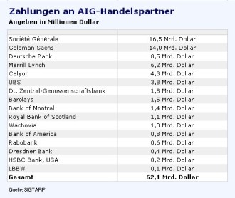 Bankenrettung Deutsche Bank Profitiert Von Lascher Fed Aktien Faz