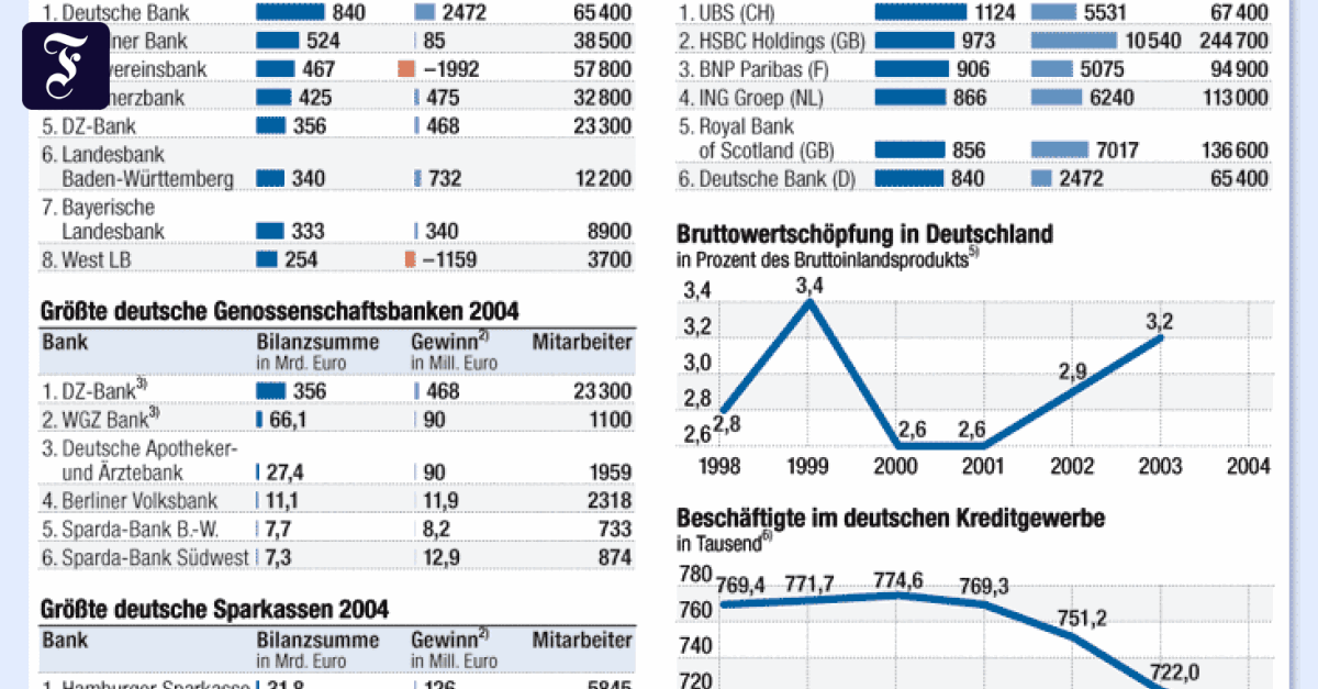 Branchen 6 Banken Auslander Rollen Den Inlandsmarkt Auf