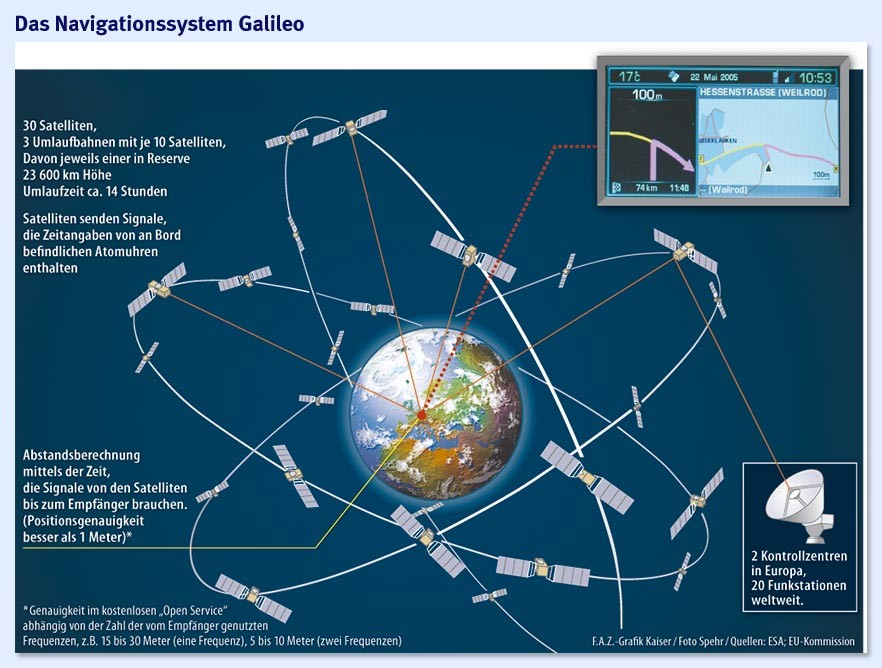 Bilderstrecke zu: Satellitennavigation: Galileo geht in den Testbetrieb ...