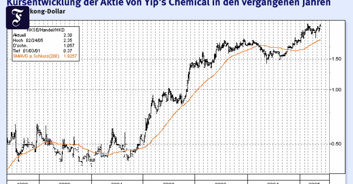 Chemie: Der Trend bei Yip's Chemical zeigt nach oben - Aktien - FAZ