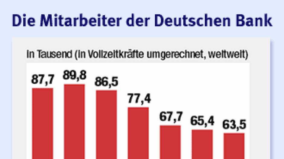 Sparda Bank Auf Der Suche Nach Personal