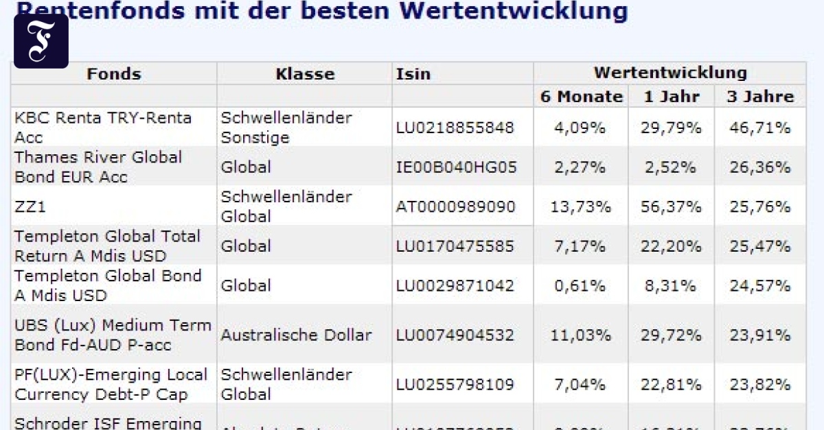Fondsbericht Rentenfonds im Zeichen sinkender Renditen Fondsbericht FAZ