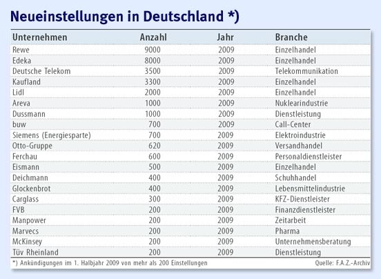 Bilderstrecke zu: Die Industrie streicht immer mehr Stellen - Bild 3