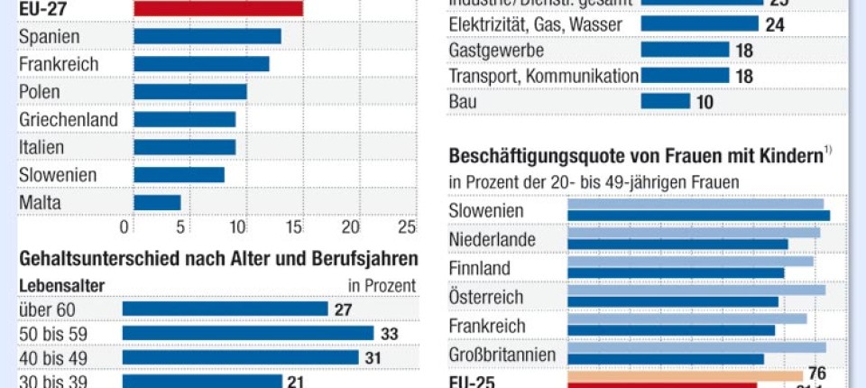 Bezahlung Von Frauen Indirekte Diskriminierung - 