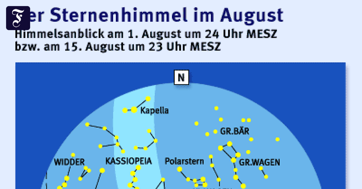 Nicht Verpassen Sternenhimmel Im August Die Planetenparade Die Dein Leben Verändert - aemcq84