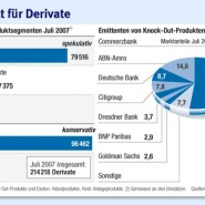 Hier Erfahren Sie Alles Uber Optionsscheine Fazfinance Net