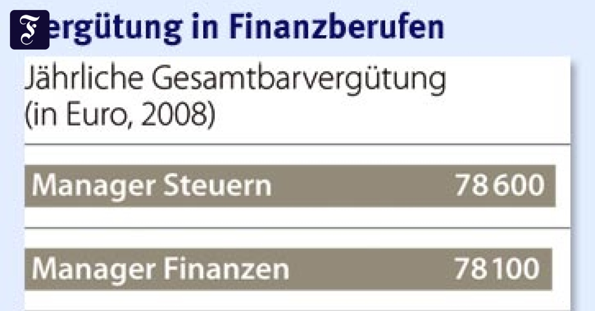 Vergütung: Finanzwissen zahlt sich aus - Recht und Gehalt - FAZ