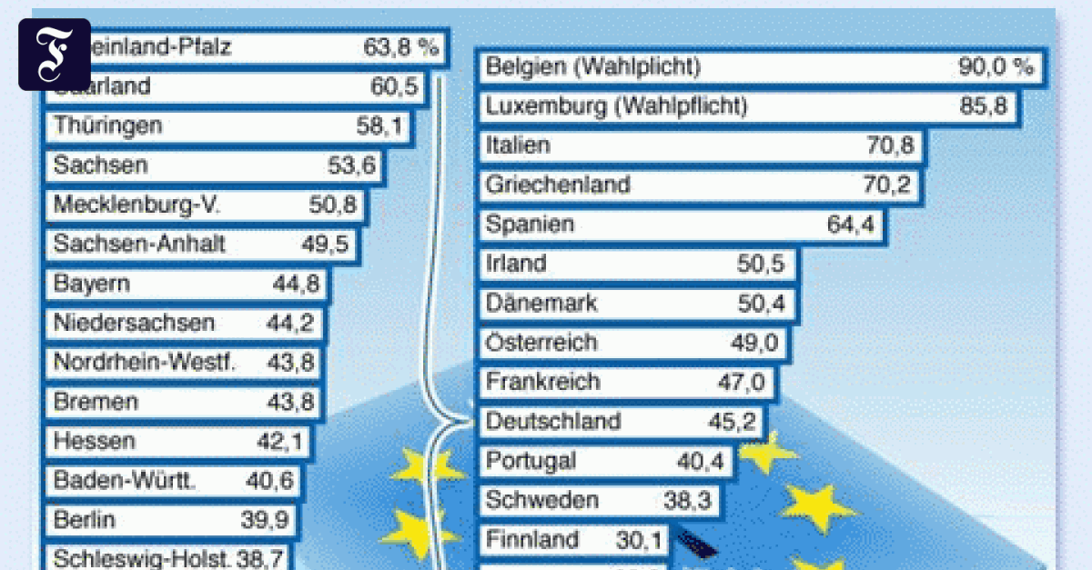 Unterschiede und Gemeinsamkeiten: Wie Europa wählt - Europäische Union ...