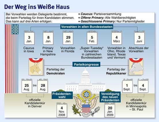 Bild zu: USA: Wahlkampf als Wissenschaft und Glaubensbekenntnis - Bild 1 von 1 - FAZ